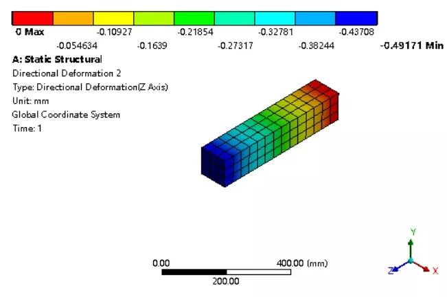 Ansys Workbench计算过盈配合的3种方法及比较的图20